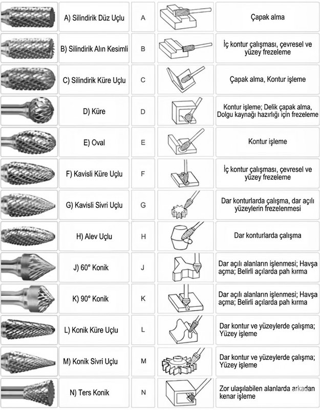 KARBÜR KALIPÇI FREZE ALTON - 2. Görsel